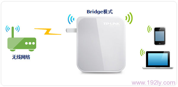 TP-Link TL-WR700N·