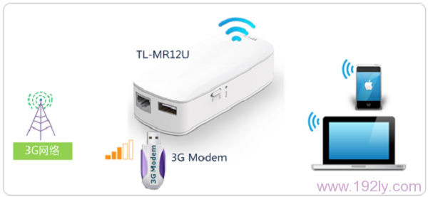 TP-Link 150M3G·