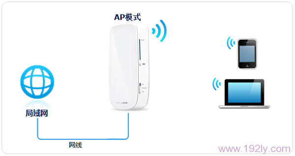 TP-Link 150M3G·