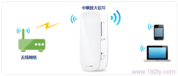 TP-Link 150M3G·