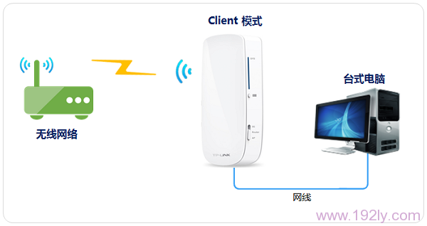 TP-Link 150M3G·