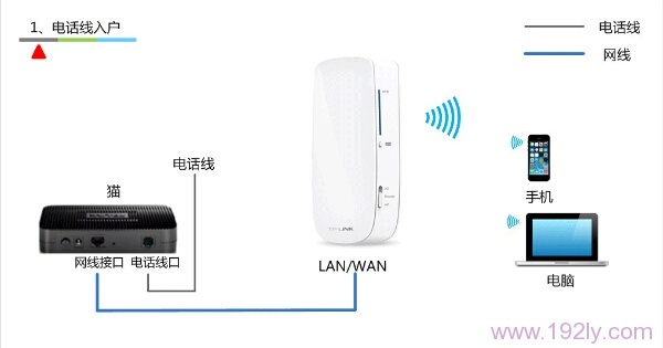 TP-Link 3G·