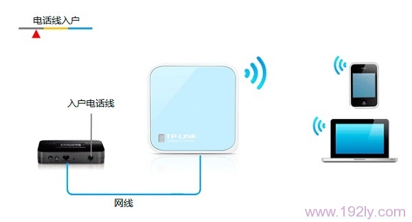 TP-Link TL-WR802Nã