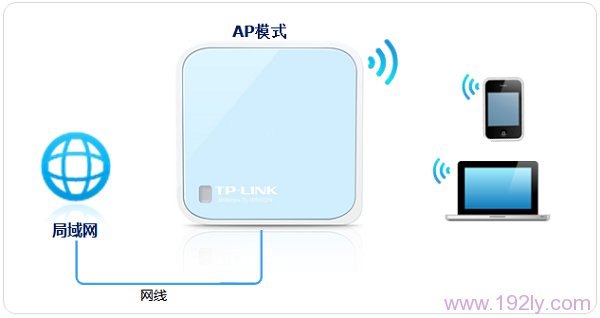 TP-Link TL-WR802Nã