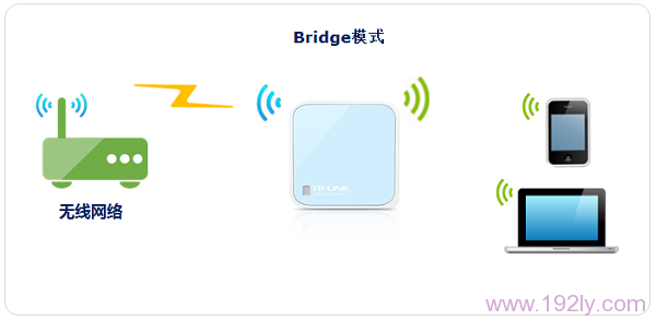 TP-Link TL-WR802Nã