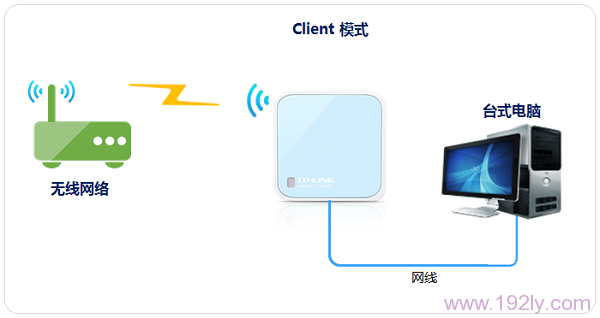 TP-Link TL-WR802Nã