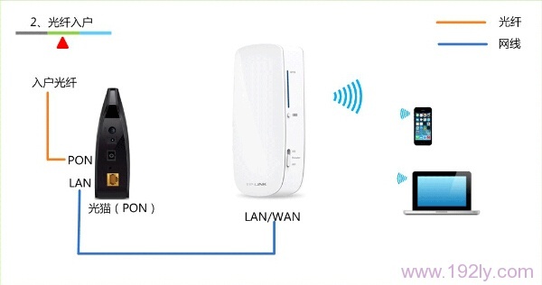 TP-Link TL-MR12U 3G·Routerģʽ