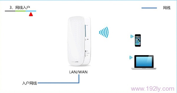 TP-Link TL-MR12U 3G·Routerģʽ