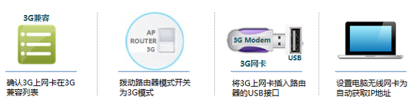 TP-Link TL-MR12U 3G·3G