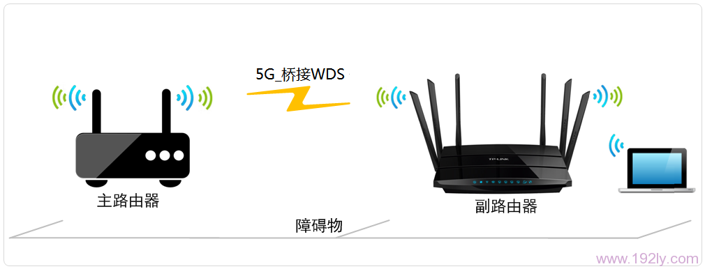 TP-Link TL-WDR7500·5GWDSŽ