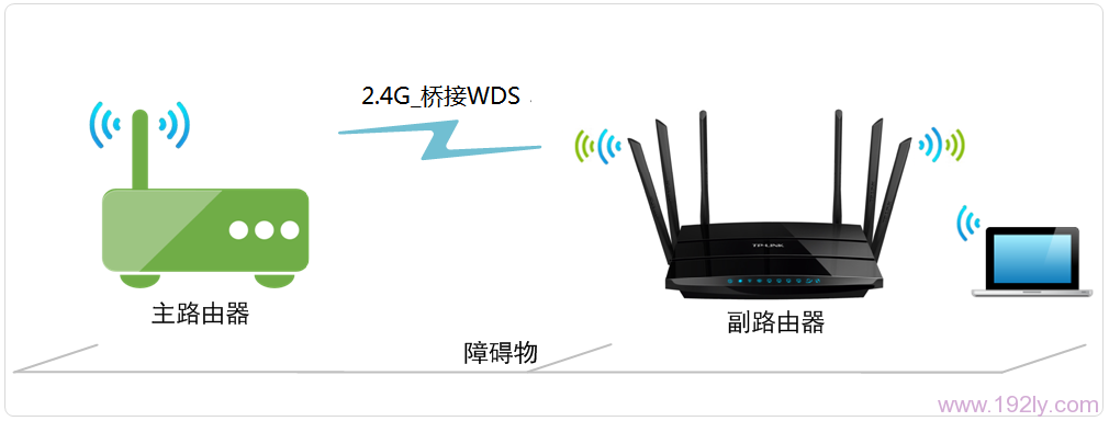 TP-Link TL-WDR7500·WDSŽ(2.4G)