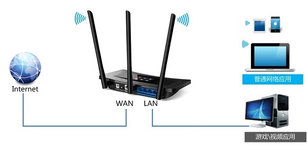 TP-Link TL-WR2041+·(IP)