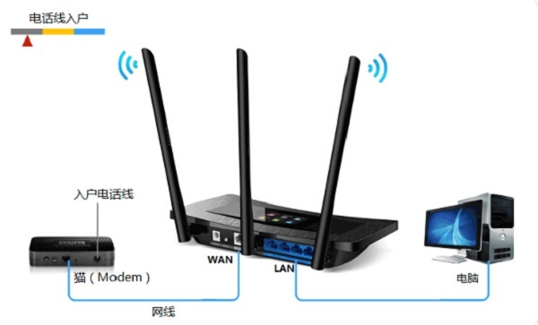 TP-Link TL-WR2041+·