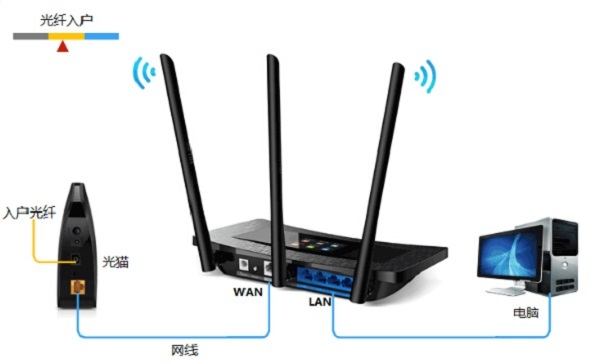 TP-Link TL-WR2041+·