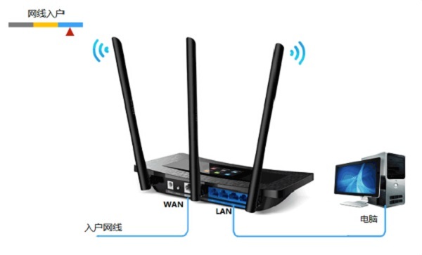 TP-Link TL-WR2041+·