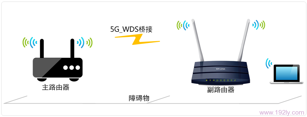 TP-Link TL-WDR1100·5GWDSŽ