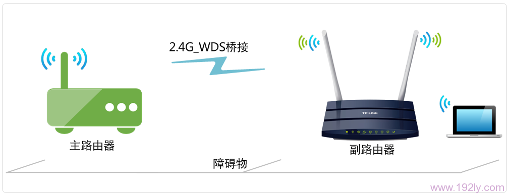 TP-Link TL-WDR1100·2.4GWDSŽ