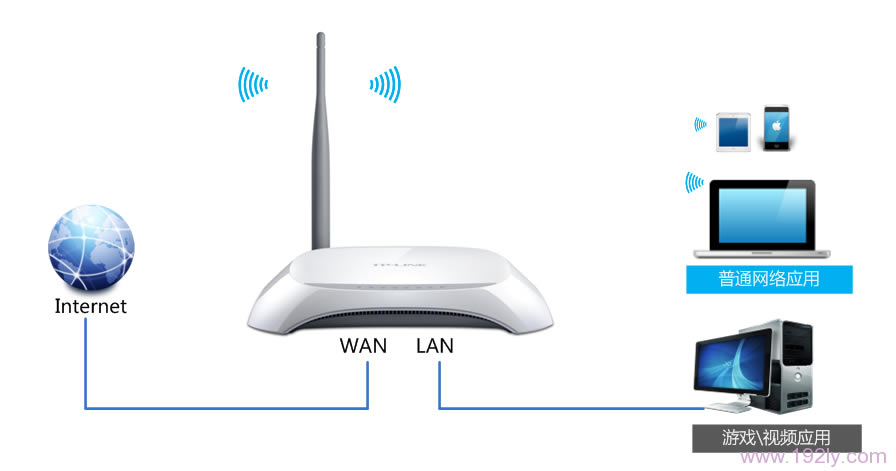 TP-Link TL-WR740N·(IP)