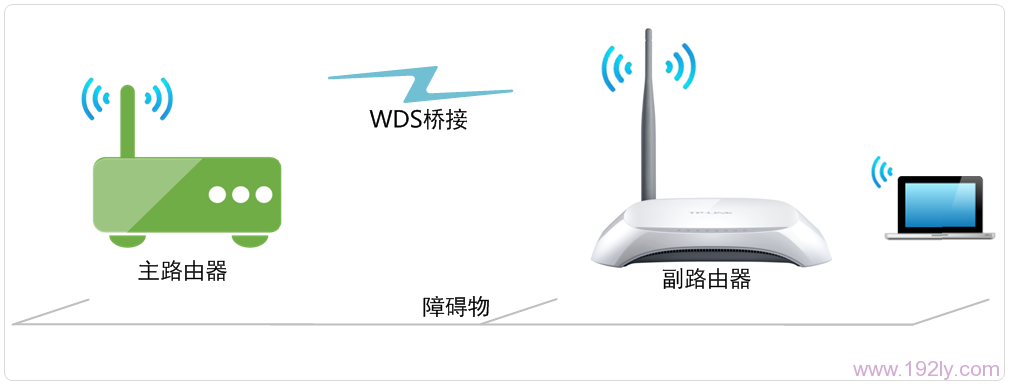 TP-Link TL-WR740N·WDSŽ