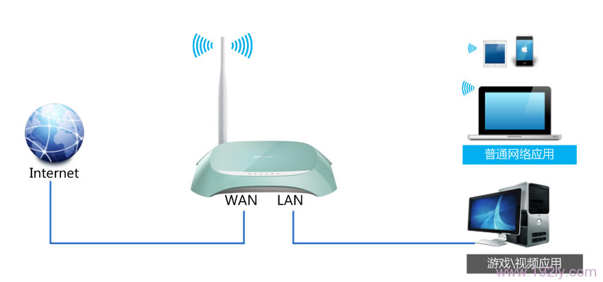 TP-Link TL-WR742N·(IP)