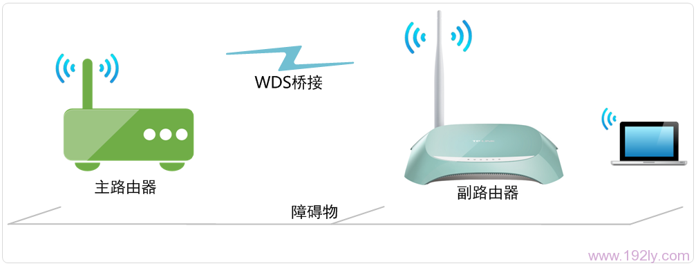 TP-Link TL-WR742N·WDSŽ