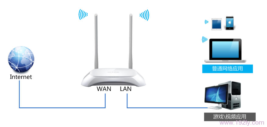 TP-Link TL-WR842N·IP()