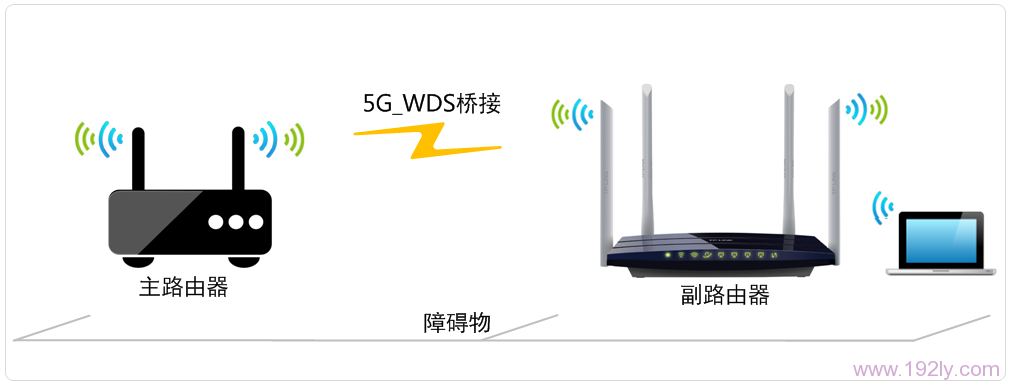 TP-Link TL-WDR6300 5GWDSŽ