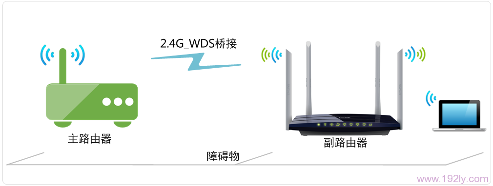 TP-Link TL-WDR6300 2.4GHZWDSŽ