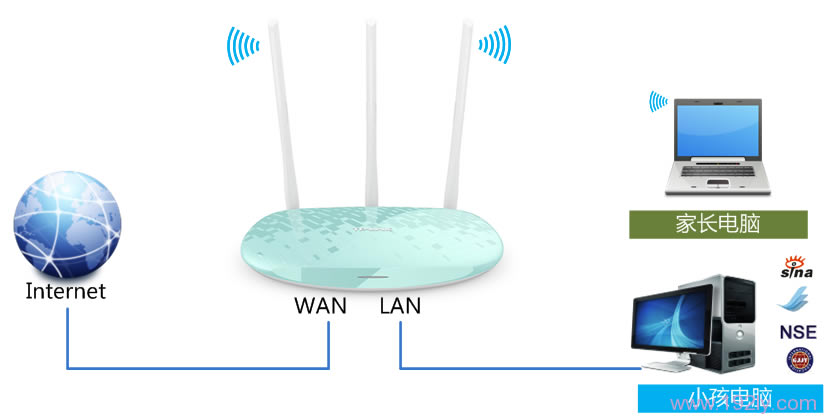 TP-Link TL-WR882N·ϼҳС