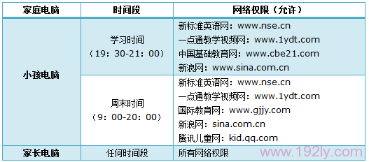 TP-Link TL-WR882N·ϼҳС