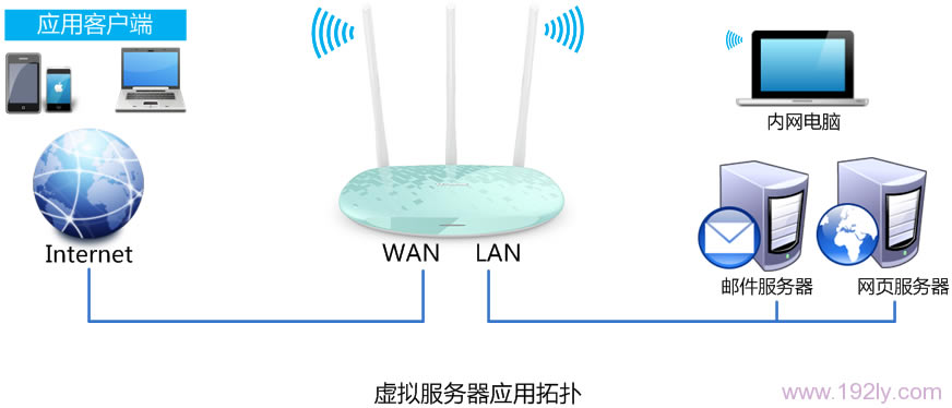 TP-Link TL-WR882N(˿ӳ)ð취