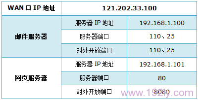 TP-Link TL-WR882N(˿ӳ)ð취