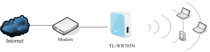 TL-WR703N·(·ģʽ)