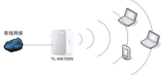 TP-link mini()·-Routerģʽ