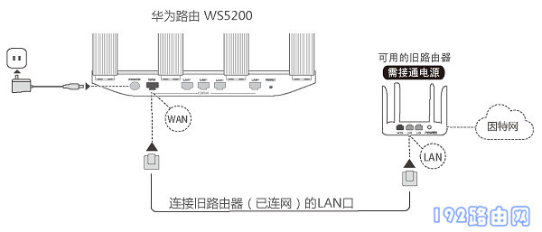 ΪWS5200·ã