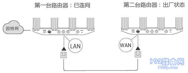 ΪWS5200HiLink·ͼĽ̳