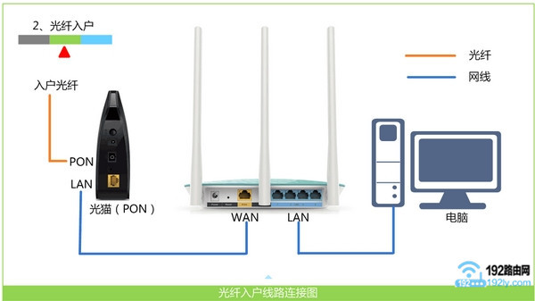 水星(MERCURY)MW325R路由器上不了网/无法上网如何办？