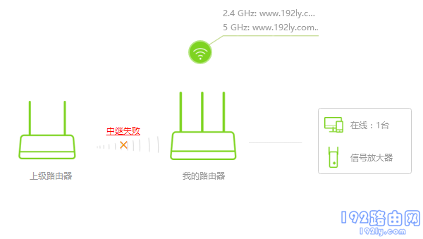 ڴ(Tenda)AC10·м_Žã