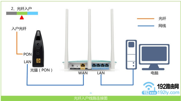 ڴ(Tenda)AC10·ֻã