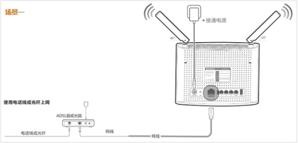 ڴ(Tenda)AC9·ã