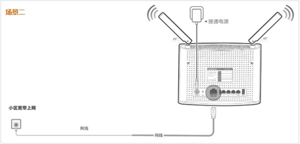 ڴ(Tenda)AC9·ã