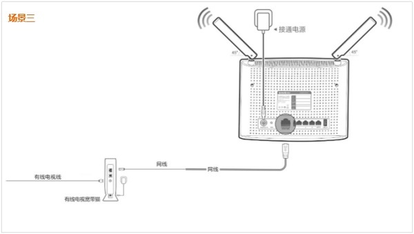 ڴ(Tenda)AC9·ã