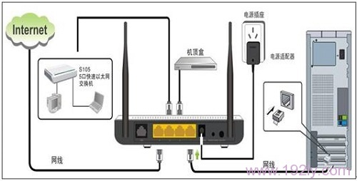 ڴ(Tenda)W300DADSL·ģʽ