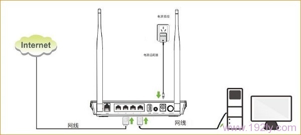 ڴ(Tenda)D304ö̬IP(DHCP)