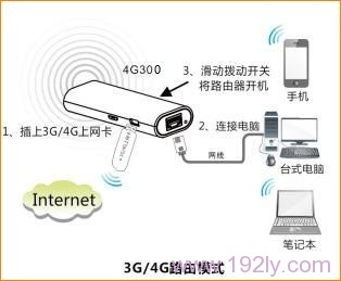 ڴ(Tenda)4G300ε¼ý