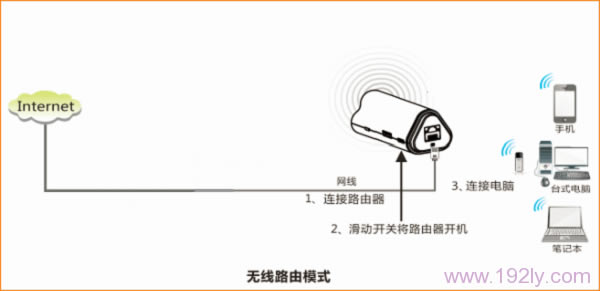 ڴ(Tenda)4G300Яʽ·̶(̬)IP