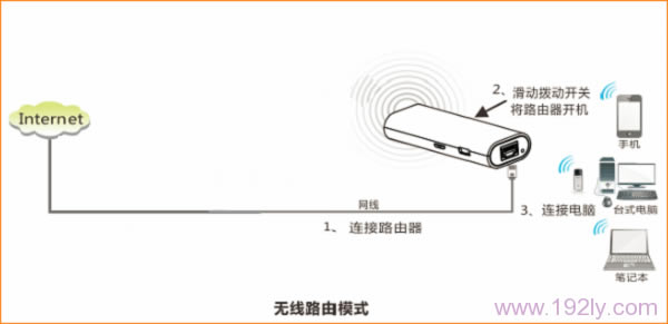 ڴ(Tenda)4G301Яʽ·̶(̬)IP