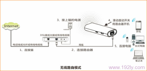 ڴ(Tenda)4G301Яʽ·ģʽ