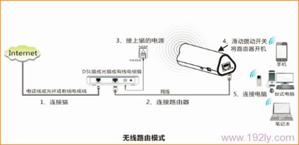 ڴ(Tenda)4G302Яʽ·-ģʽ