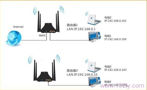 ڴ(Tenda)E882·WDSŽ